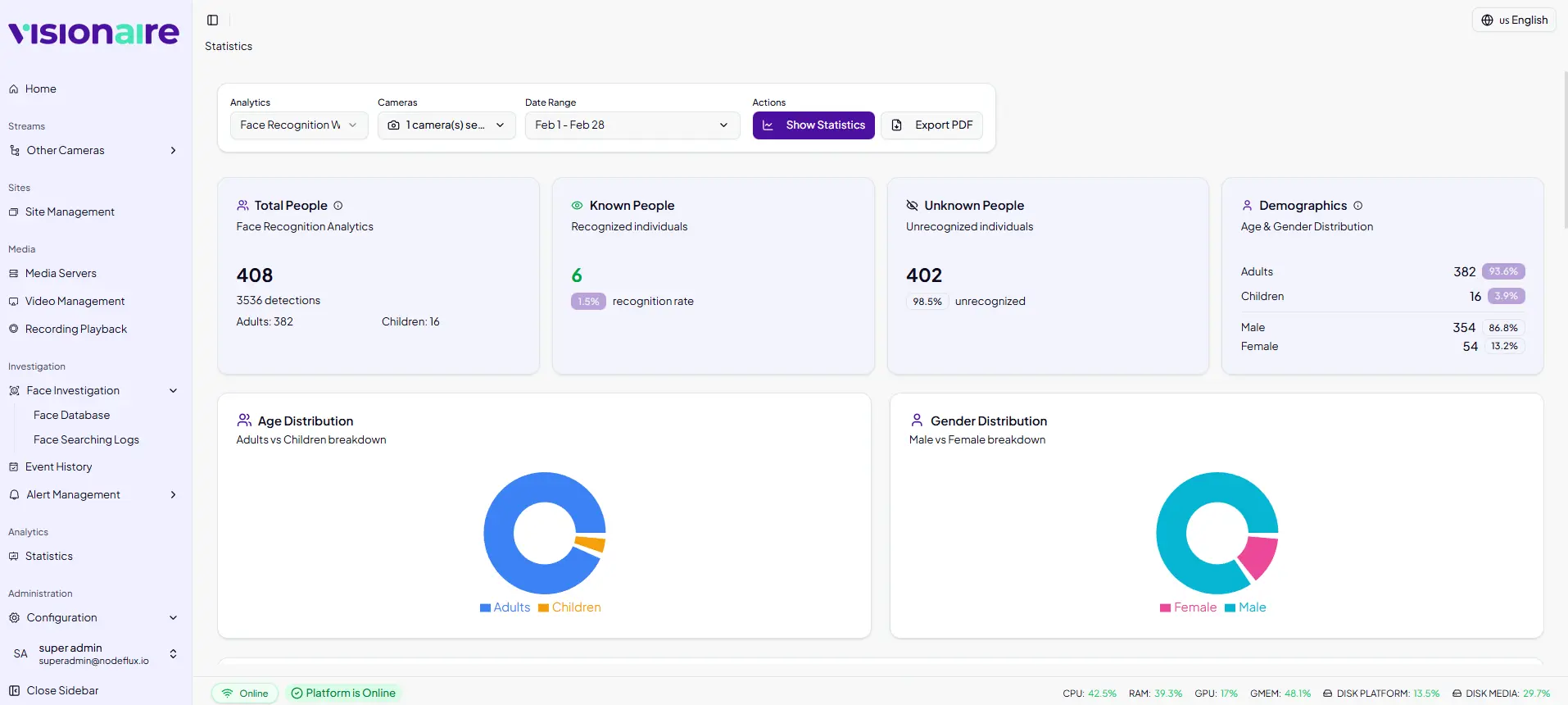 Lenz Analytics Dashboard - Real-time detection statistics and trends