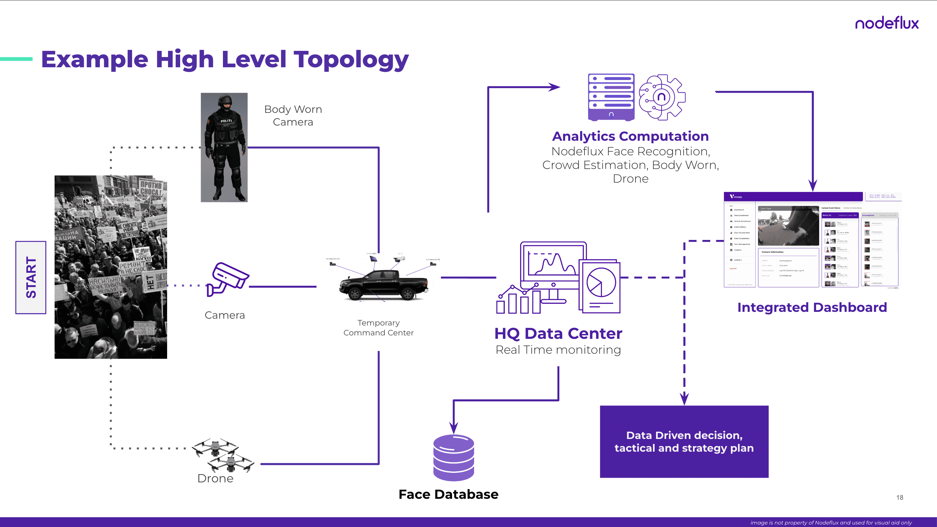 Public Safety System Architecture