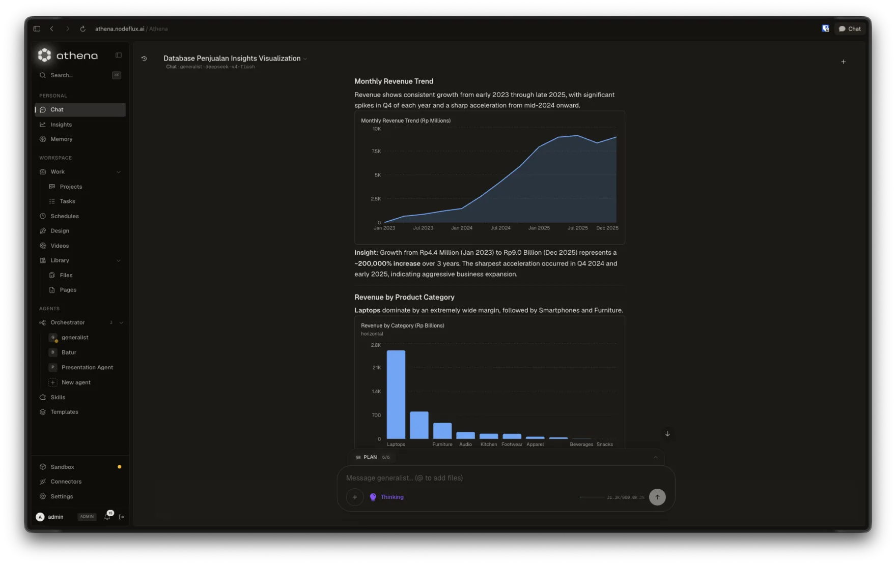 Athena rendering a monthly revenue trend chart and a revenue-by-category bar chart with written insights